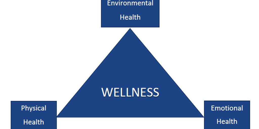 dog wellness check